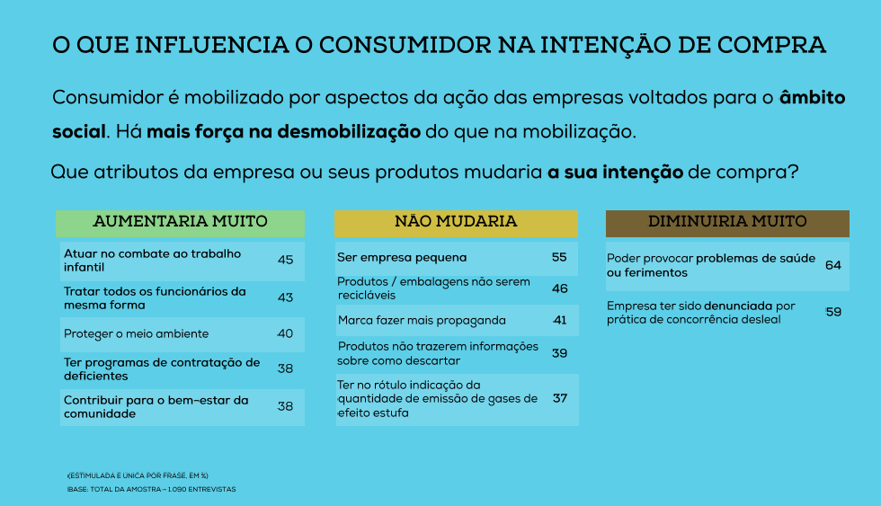 Estudo akatu2018