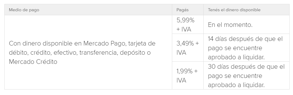 Mercado Pago 2