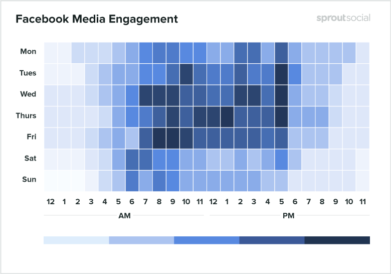 Gráfico mostrando dados globais para empresas de comunicação sobre qual o melhor horário para postar no Facebook