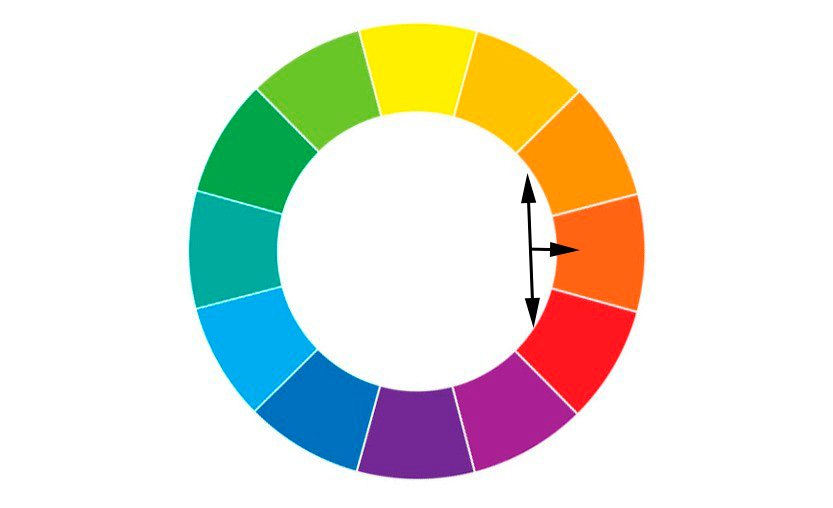 Imagem mostrando as cores análogas dentro de um círculo cromático.
