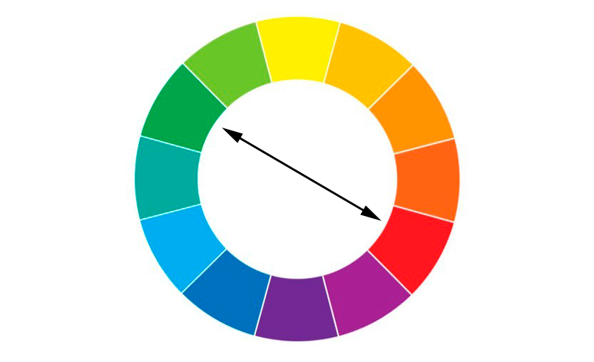 Imagem mostrando as cores complementares dentro de um círculo cromático.
