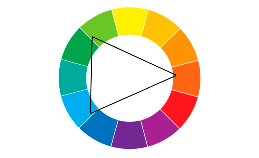 Imagem mostrando as cores decompostas dentro de um círculo cromático.
