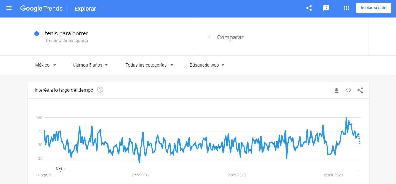 Gráfica de Google Trends para demostrar que vender por internet