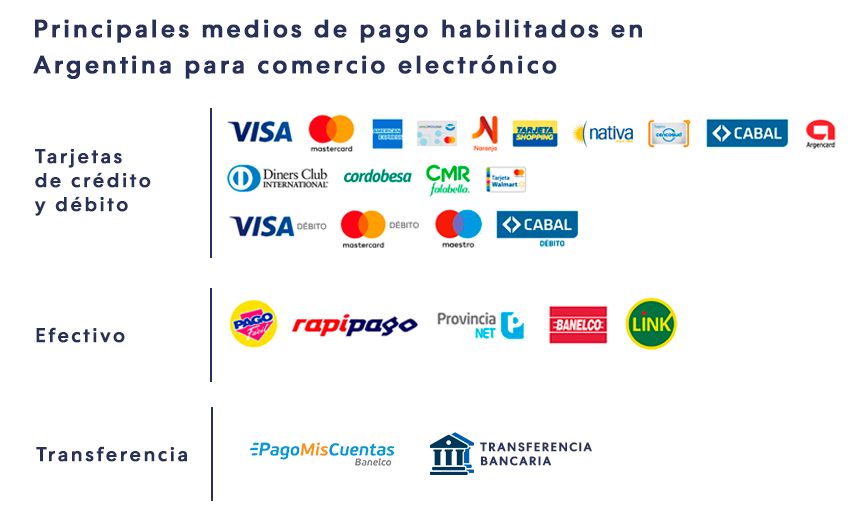 Medios de pago online habilitados en Argentina