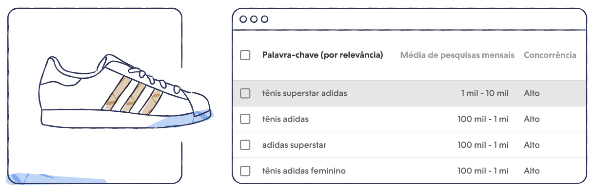 planejador de palavra-chave do Google para o termo Adidas Superstar