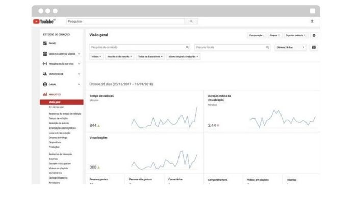 Imagem que representa o a visão geral do YouTube Analytics, ferramenta utilizada para mensurar o desempenho de um vídeo marketing
