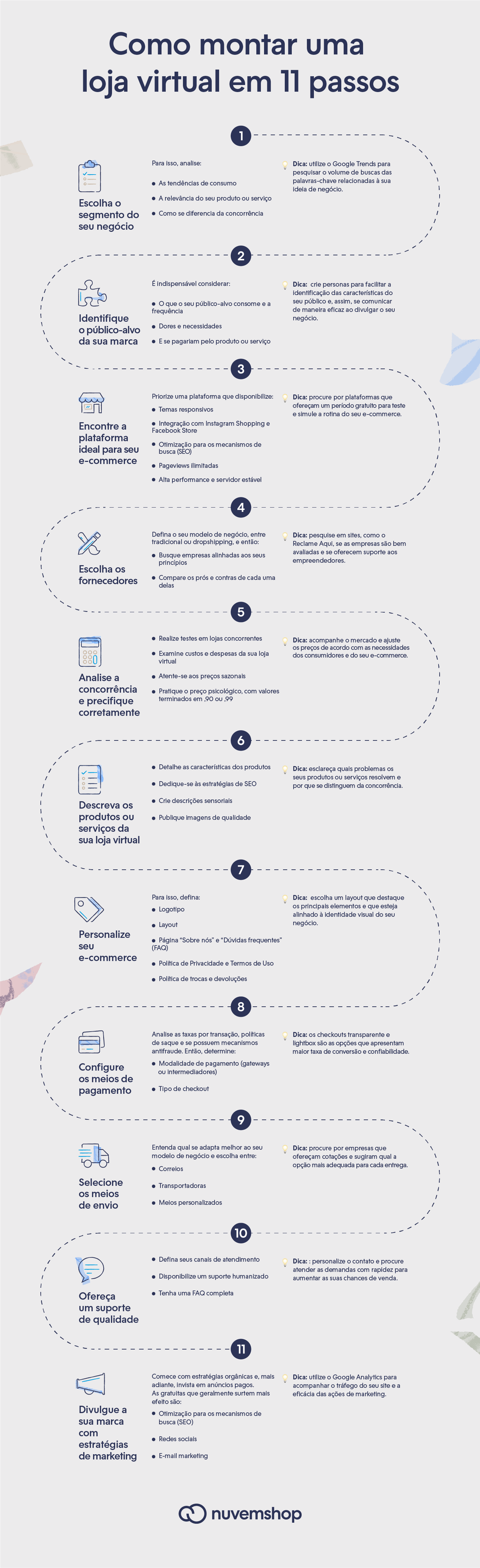 Infográfico com 11 passos para criar uma loja virtual