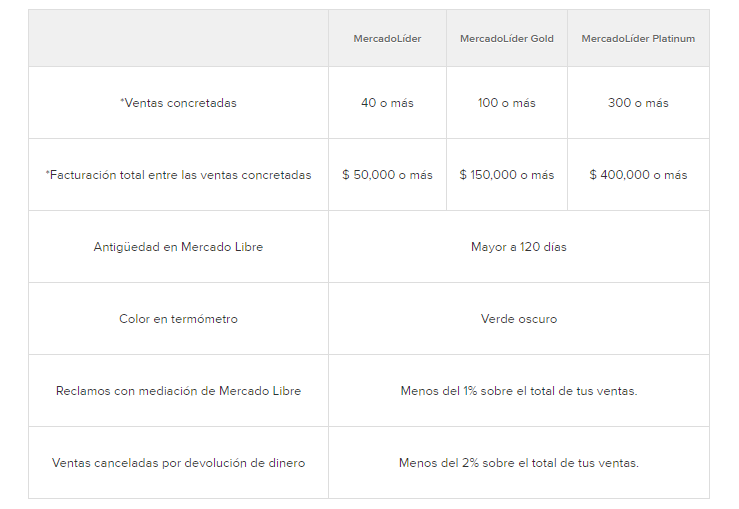 Cómo vender en Mercado Libre: la guía definitiva