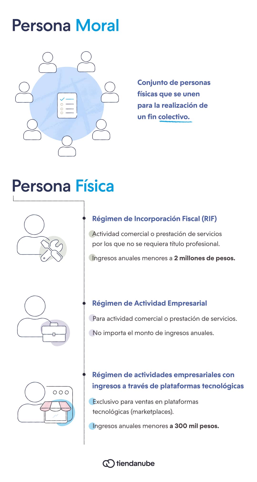 Infografía de persona física y persona moral en México