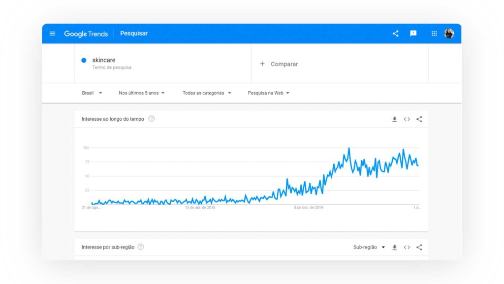 Captura de tela do Google Trends mostra a análise de e-commerce para skincare