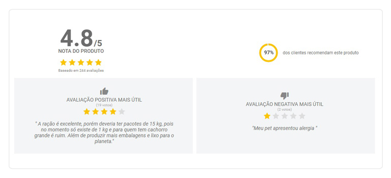 Avaliações de clientes no site da Vegpet.