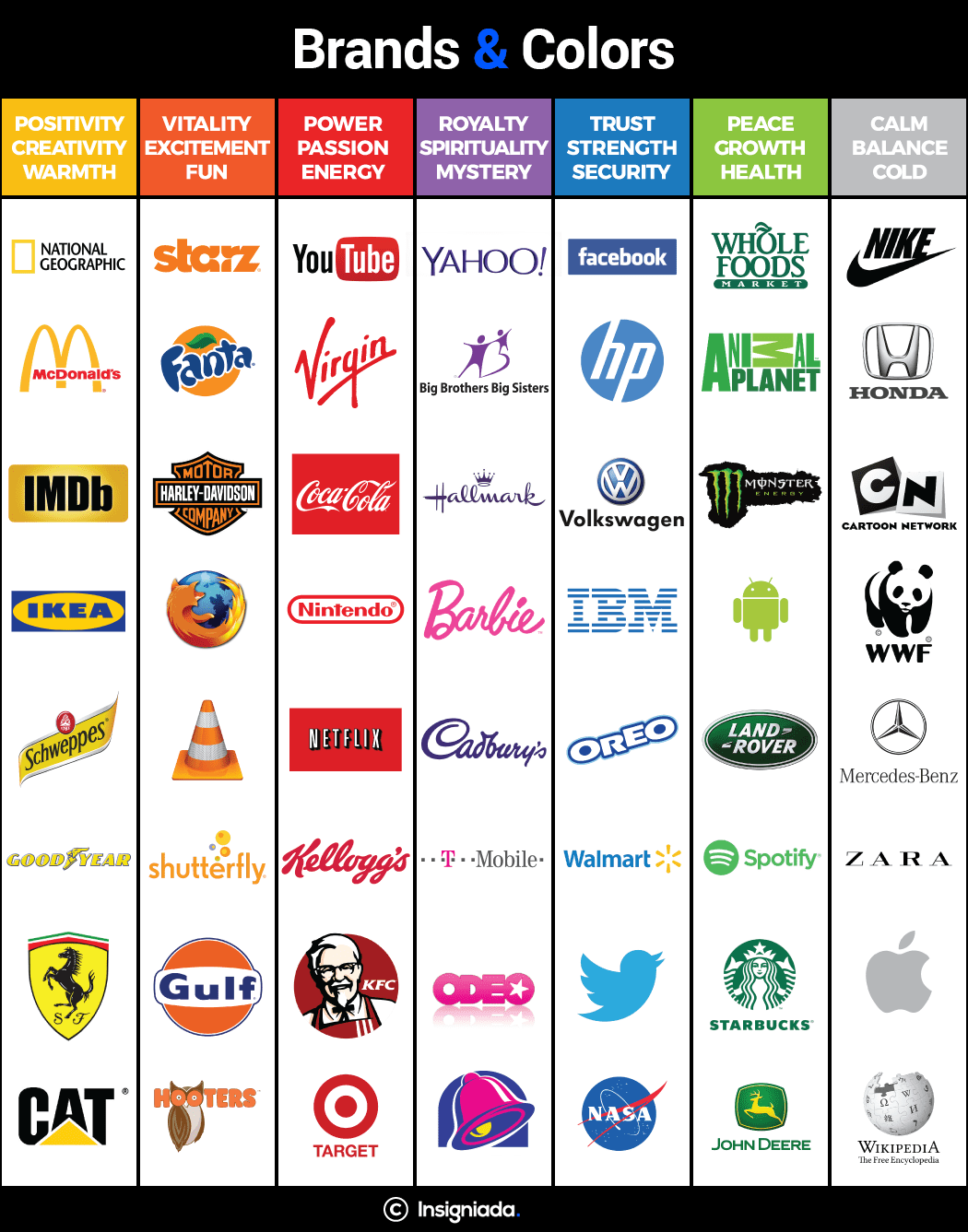 inforgrafía de ejemplo con logos y sus paletas de colores