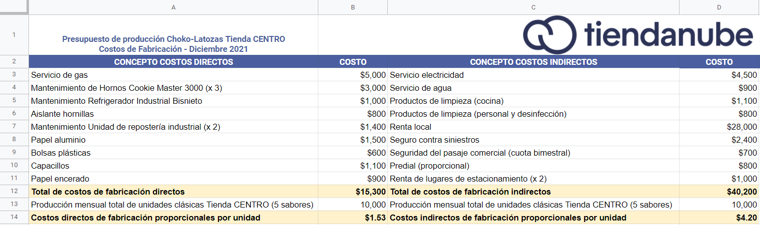 presupuesto de producción por fabricación ejemplo