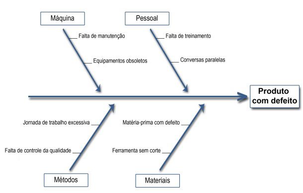 exemplo de diagrama de ishikawa fabril