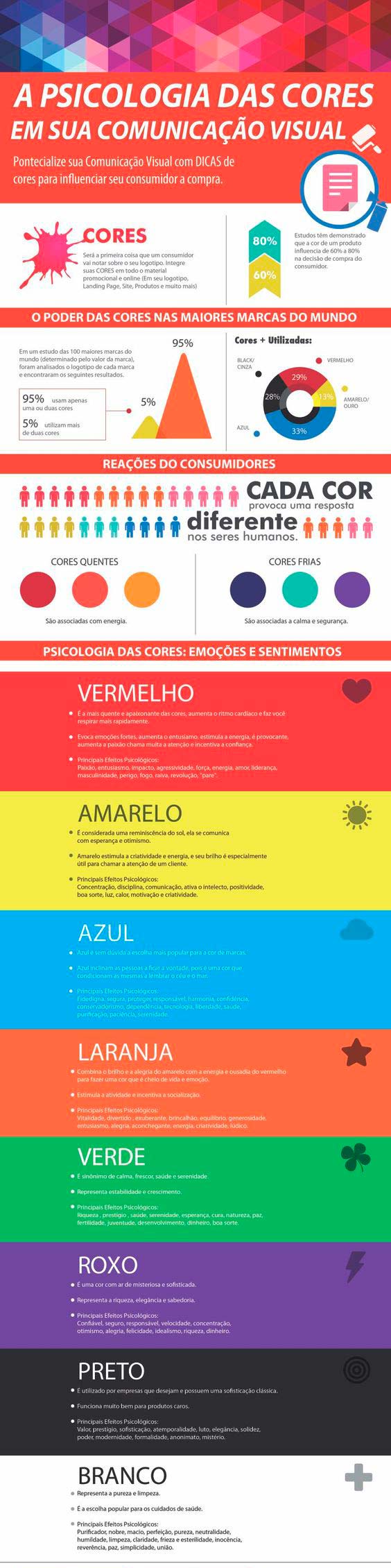 infográfico sobre psicologia das cores