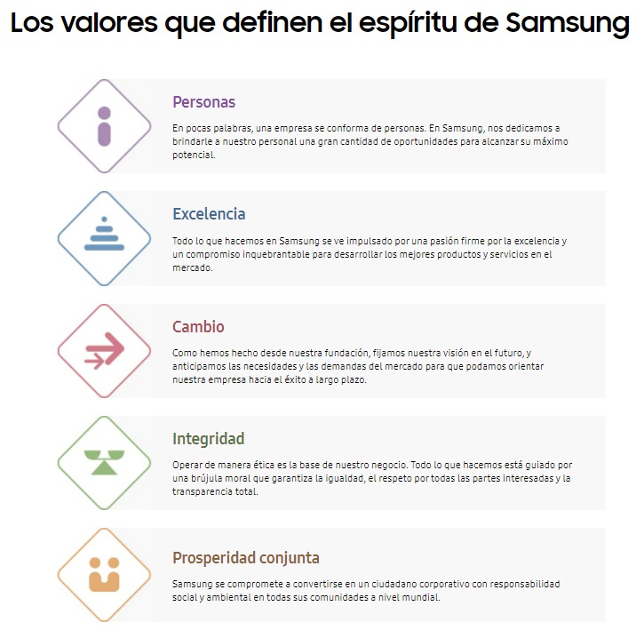 Captura de ejemplo sobre los valores de una empresa: Samsung