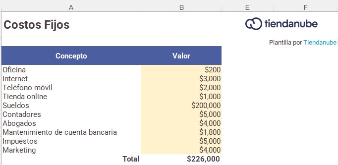 Costos fijos. Ejemplo de estructura de costos en Excel