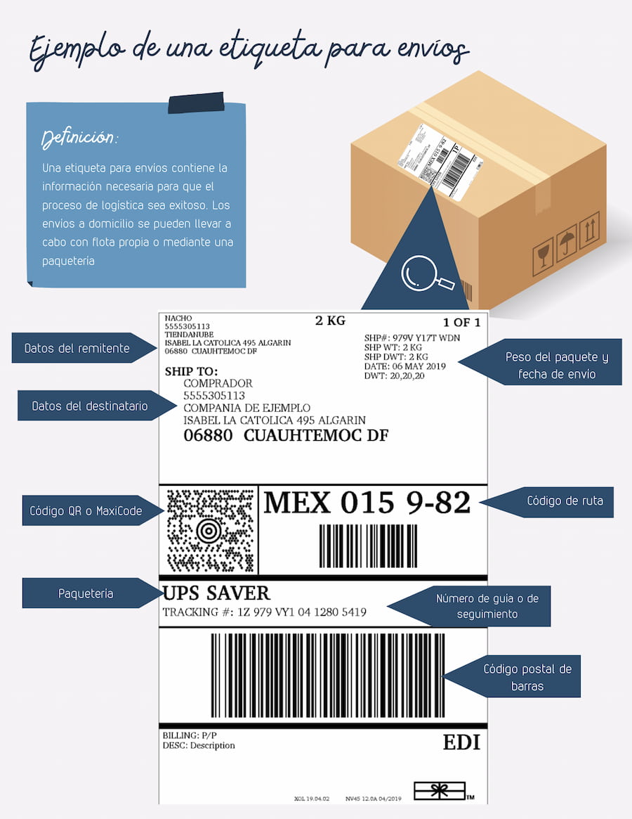 Etiquetas para envíos: formato para crear e imprimir etiquetas fácilmente