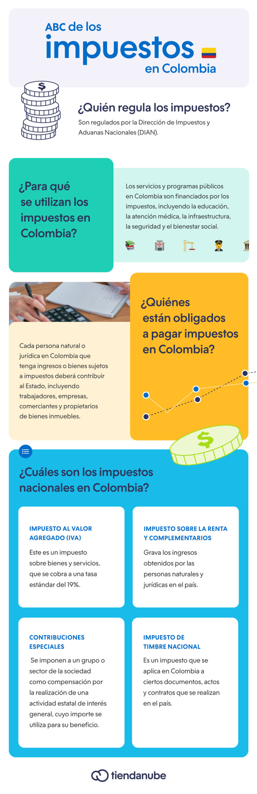 Infografía sobre ABC de los impuestos en colombia