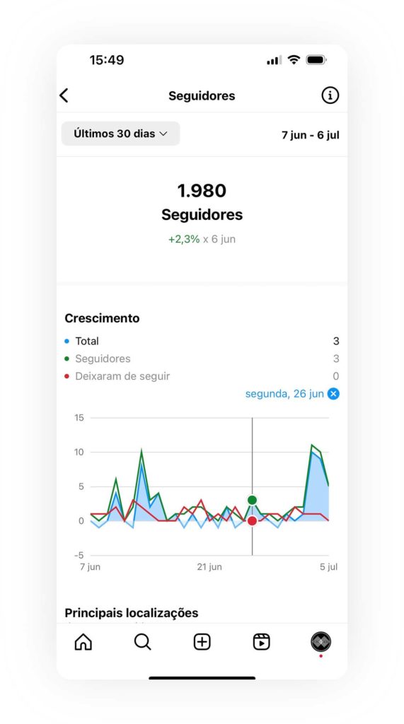 Captura de tela do Instagram Insights para ver melhores hor&aacute;rios para postar no Instagram.