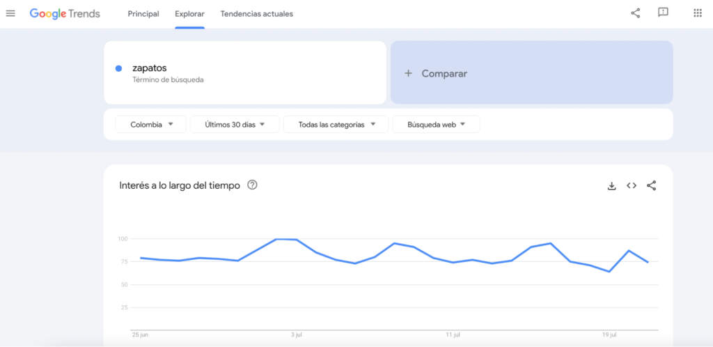 Google Trends datos a largo del tiempo sobre una búsqueda en Colombia