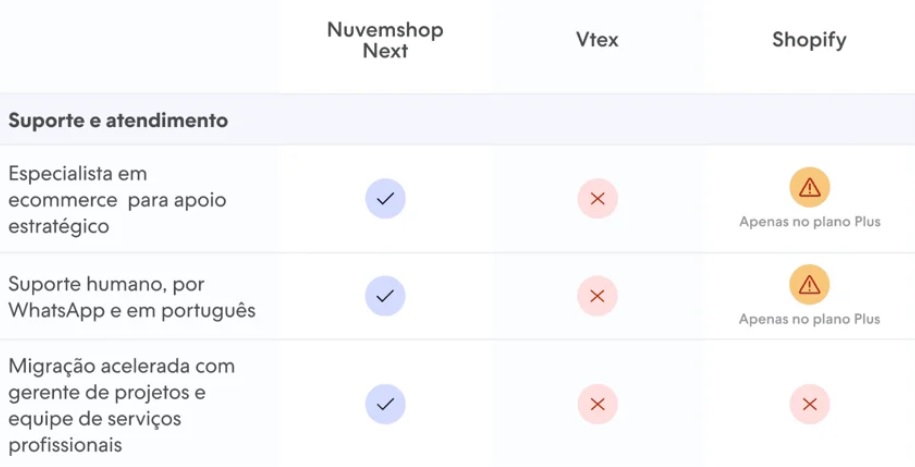Nuvemshop, Vtex ou Shopify: qual a melhor plataforma? [2026]