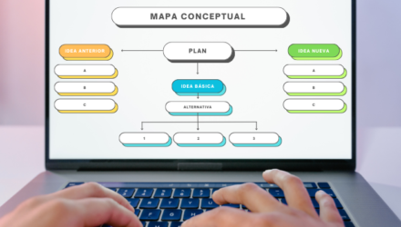 Imagen adjunta: ¿Qué es un mapa conceptual y cómo hacer uno gratis?