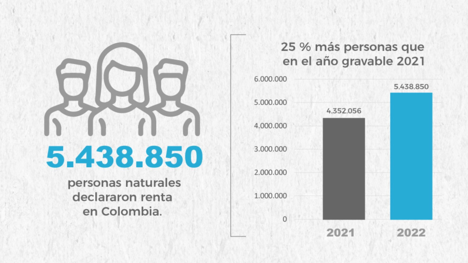 Declaración de renta 2023 para personas naturales