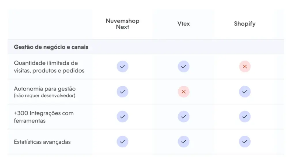 Crie sua loja virtual e venda pela internet