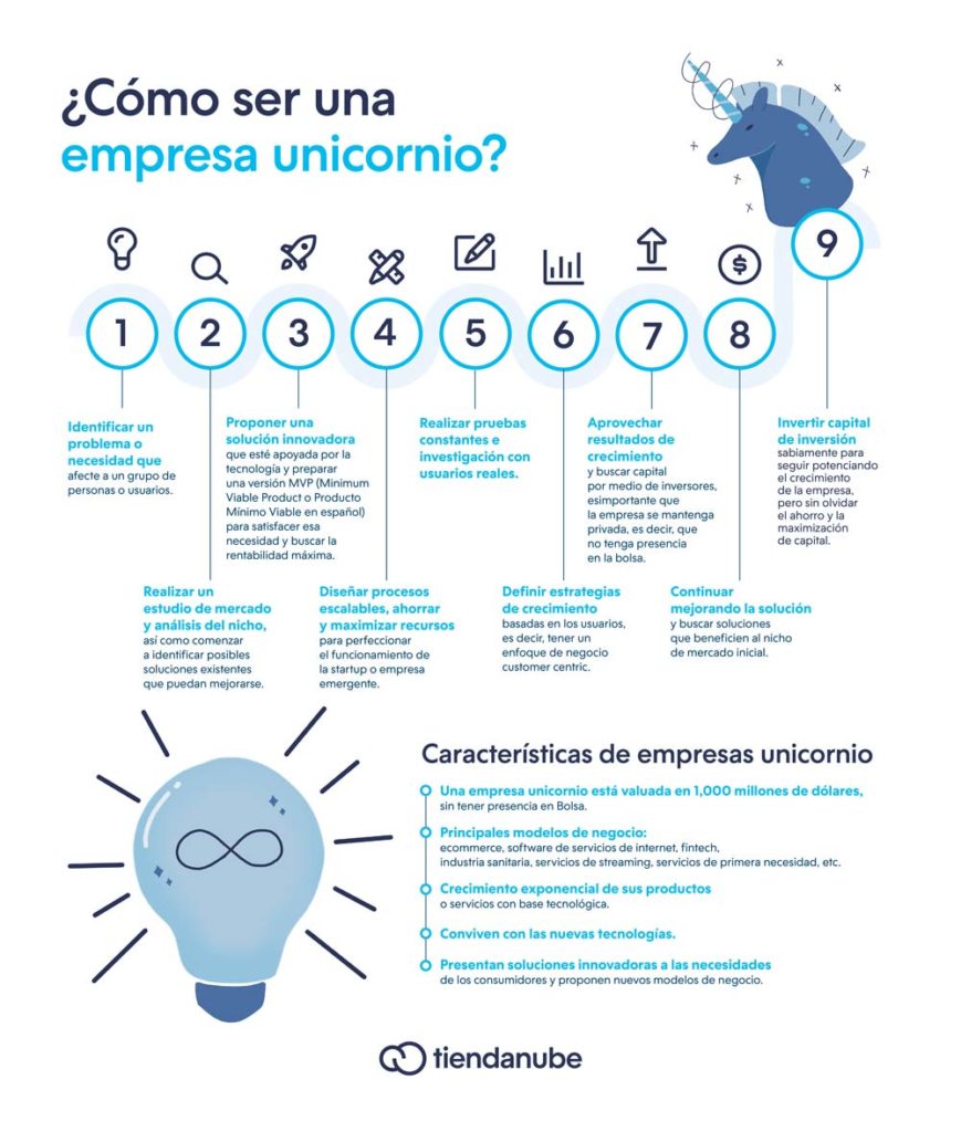 Empresas unicornio: el destino soñado de toda startup