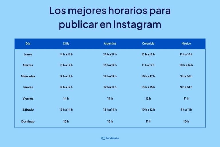 Mejores horarios para publicar en Instagram en 2026