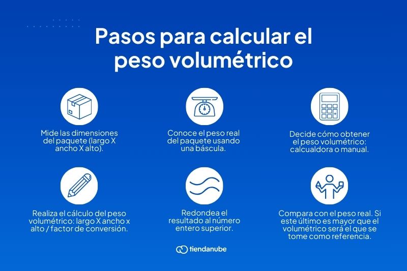 ¿Qué es el peso volumétrico y cómo calcularlo en tus envíos?