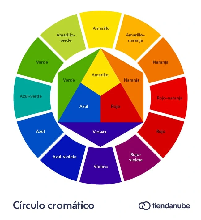 Tabla De Colores Primarios Con Nombres Explorando La Magia De Los Tabla De Colores Primarios Con Nombres Explorando La Magia De Los