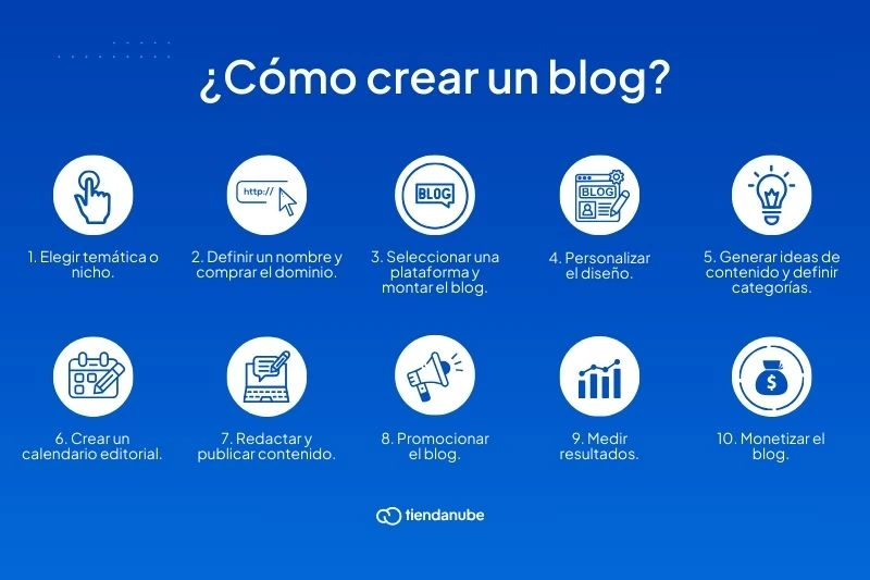 Pasos para crear un blog.