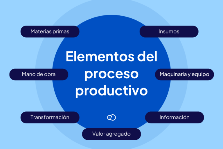 Son Etapas Del Proceso Productivo Excepto