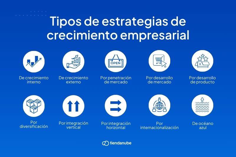 10 estrategias de crecimiento empresarial ¡con ejemplos!