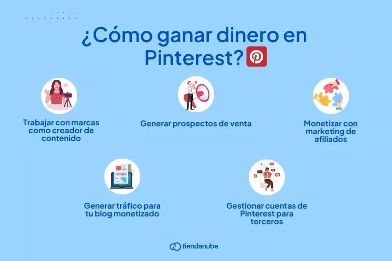 Estrategias sobre c&oacute;mo ganar dinero en Pinterest.