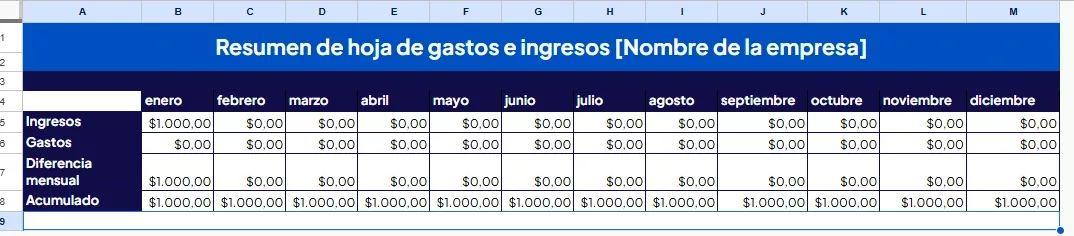 Captura de la hoja de resultados autom&aacute;tica de la planilla de ingresos y egresos personales.