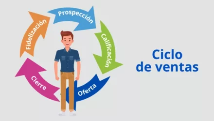 Imagen adjunta: ¿Cómo dominar tu ciclo de ventas y vender con estrategia?