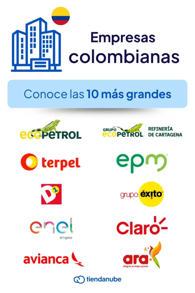 10 empresas colombianas más grandes: Ecopetrol, Refinería de Cartagena, Terpel, Empresas Públicas de Medellín (Grupo EPM), D1, Grupo Éxito, Emgesa S.A. (Enel Colombia), Comunicación Celular S.A. (Claro), Avianca y Jerónimo Martins (Tiendas Ara).