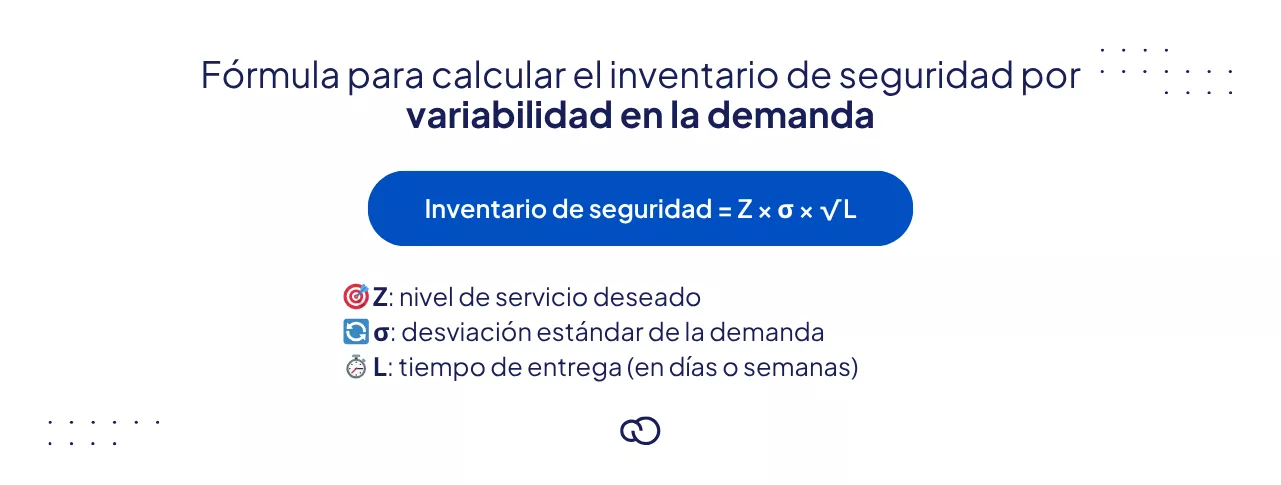 Fórmula para calcular el inventario de seguridad por variabilidad en la demanda.