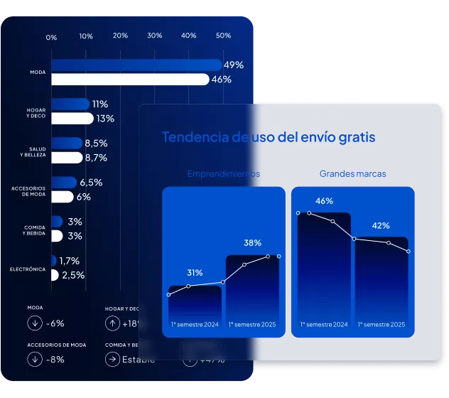 Gráficos del NubeCommerce midterm Argentina, con tendencias del e-commerce.