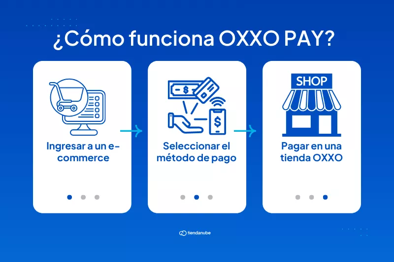 ¿Cómo funciona OXXO PAY?
