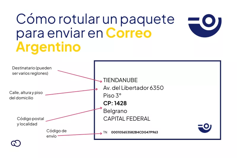 Ejemplo de cómo son las medidas de paquetes para hacer envíos internacionales en Correo Argentino.