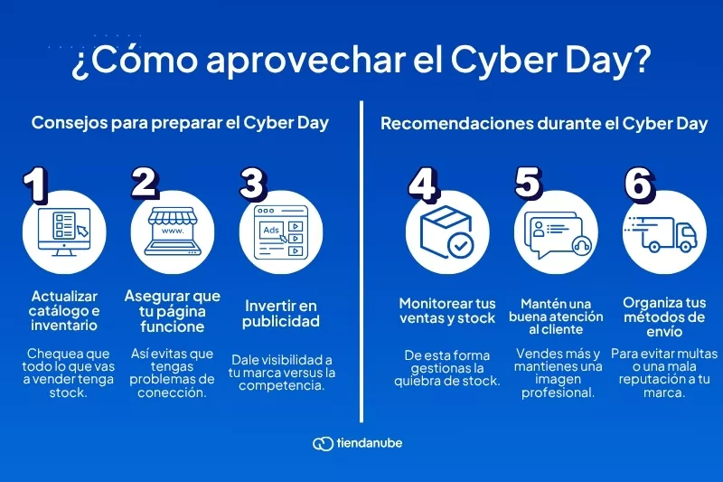 Creá tu tienda online y vendé por internet