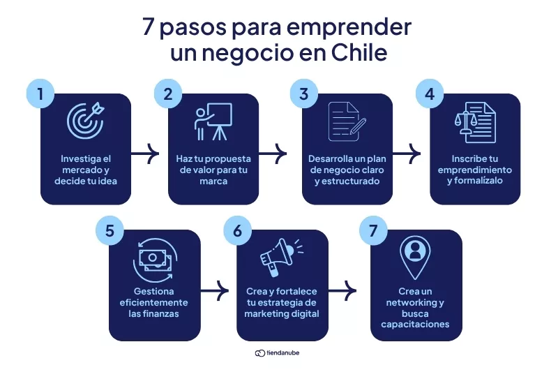 Creá tu tienda online y vendé por internet