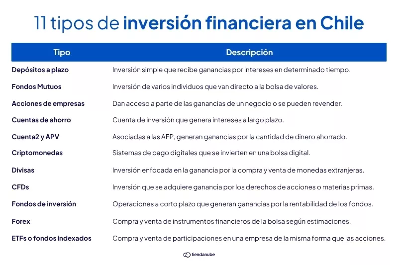 Creá tu tienda online y vendé por internet