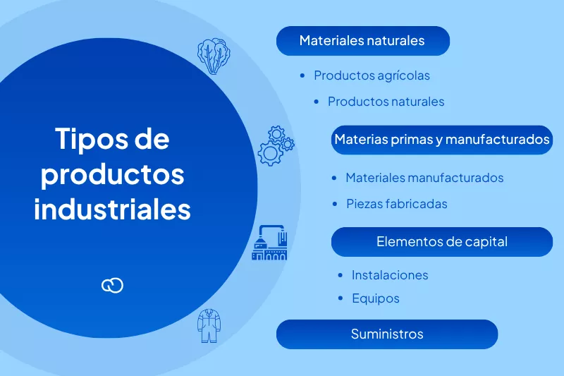 Tipos de productos industriales.