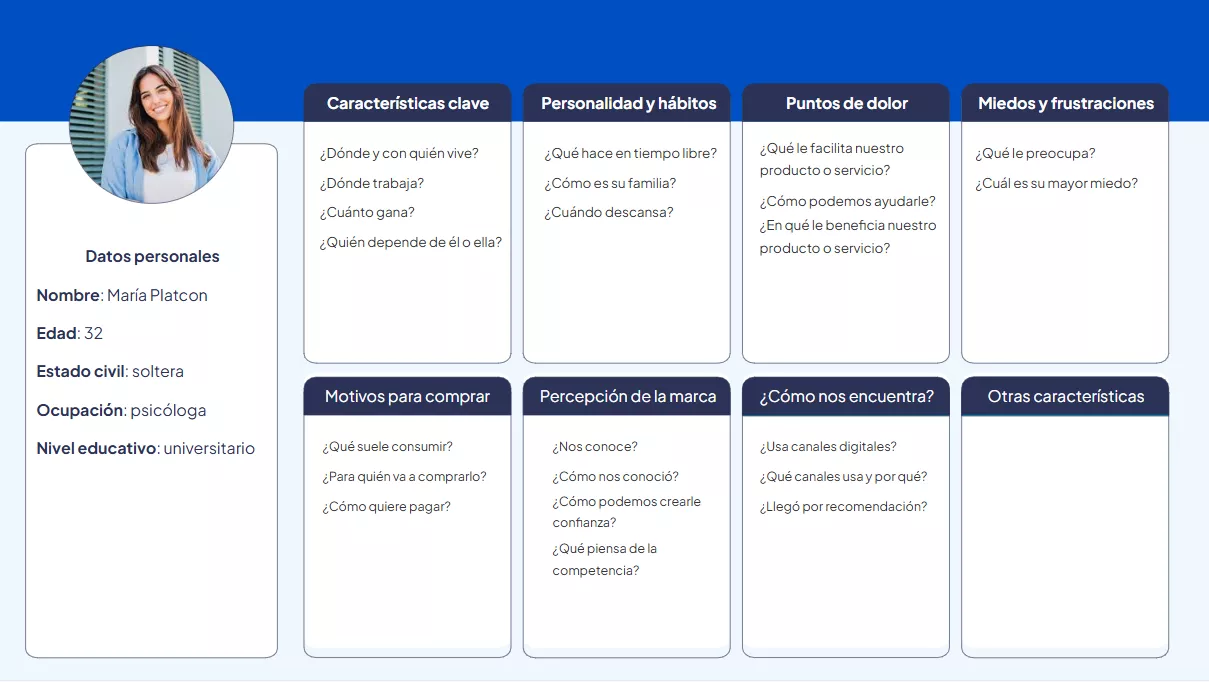 Ejemplo de plantilla de buyer persona.