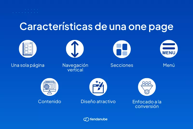Características de una one page. 